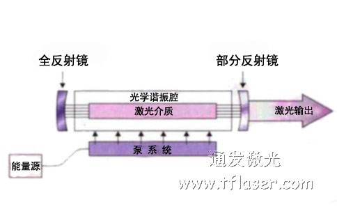 激光焊接機的光路系統示意圖