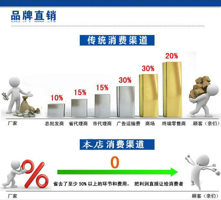 平達產品售后服務